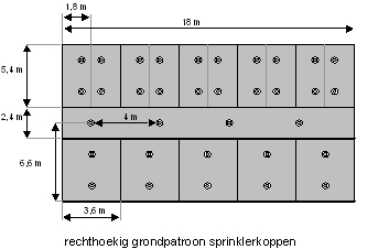 patroon sprinklerkoppen